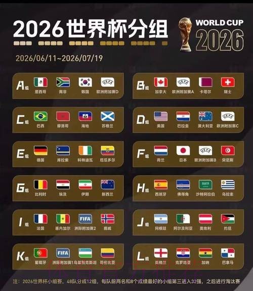 2026世界杯比赛结果怎么看 2026世界杯比赛结果怎么看