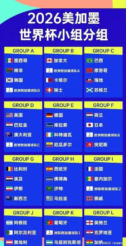 2026美加墨世界杯强队排名推荐