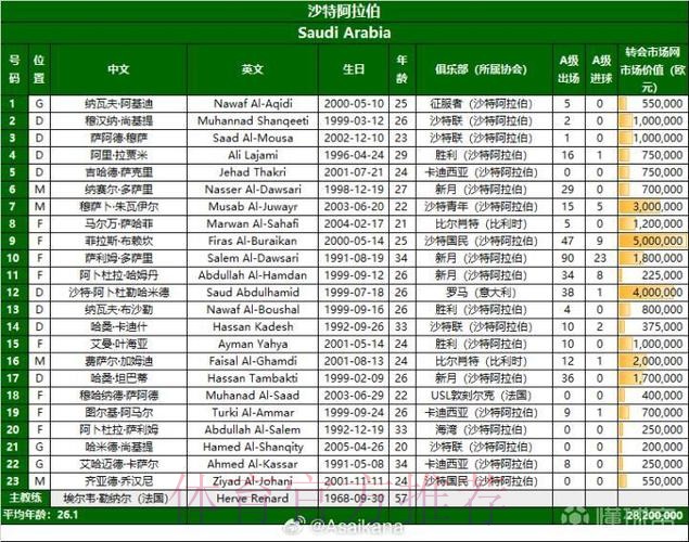2026美加墨世界杯每日赛程网站